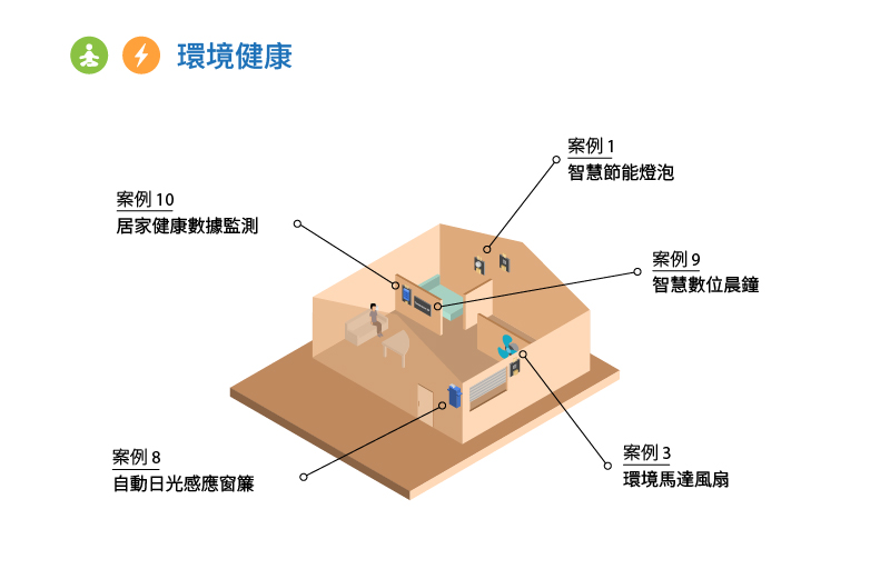 環保健康生活