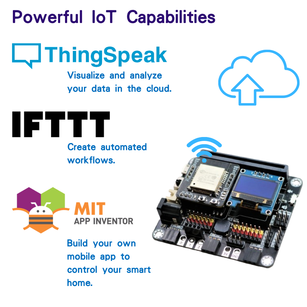 IoT Device