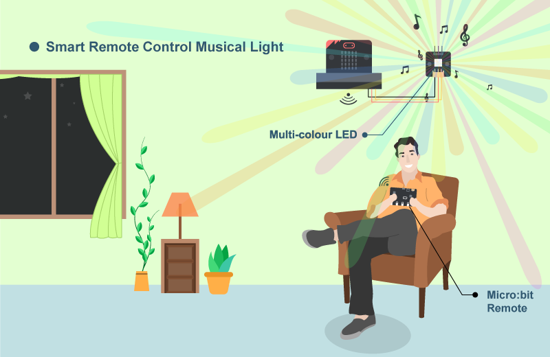 Smart Home IoT Maker Kit - Image 6