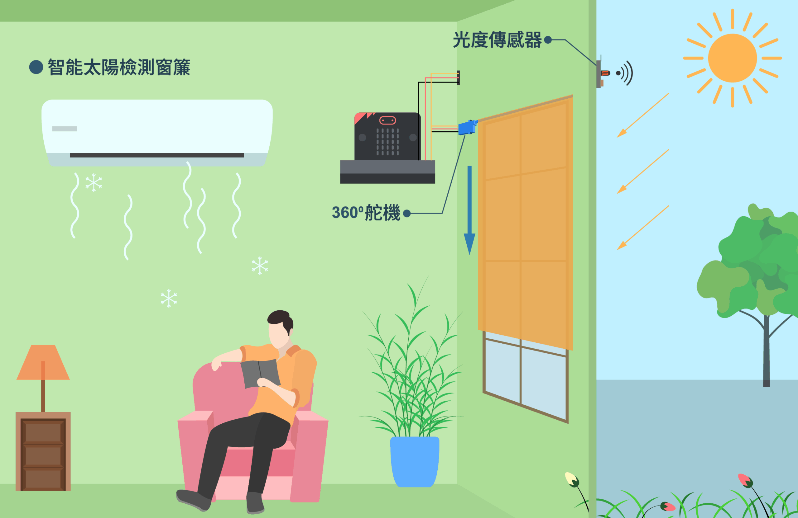 日常自動化