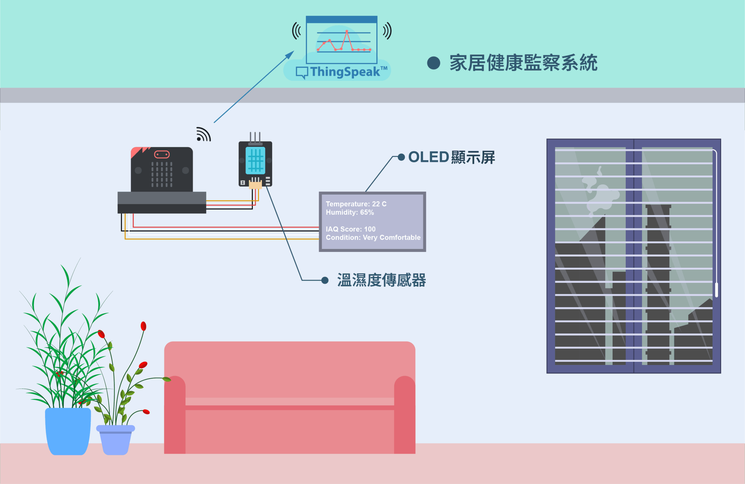 健康生活