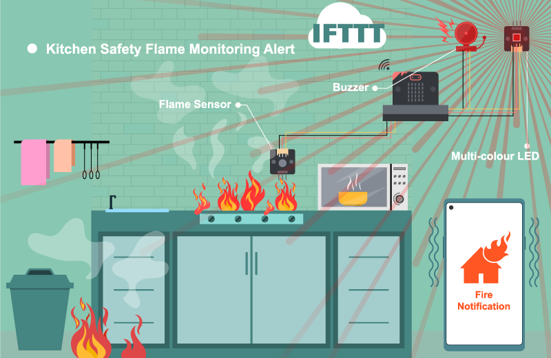 Smart Home IoT Maker Kit - Image 8