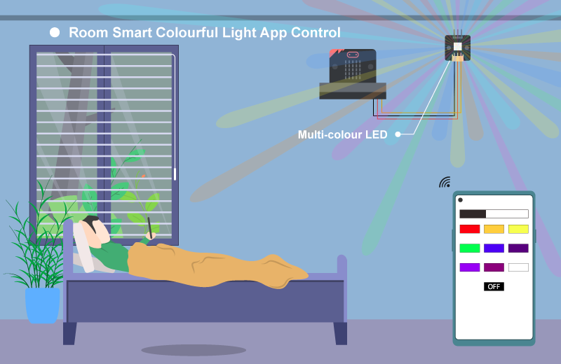 Smart Home IoT Maker Kit - Image 7