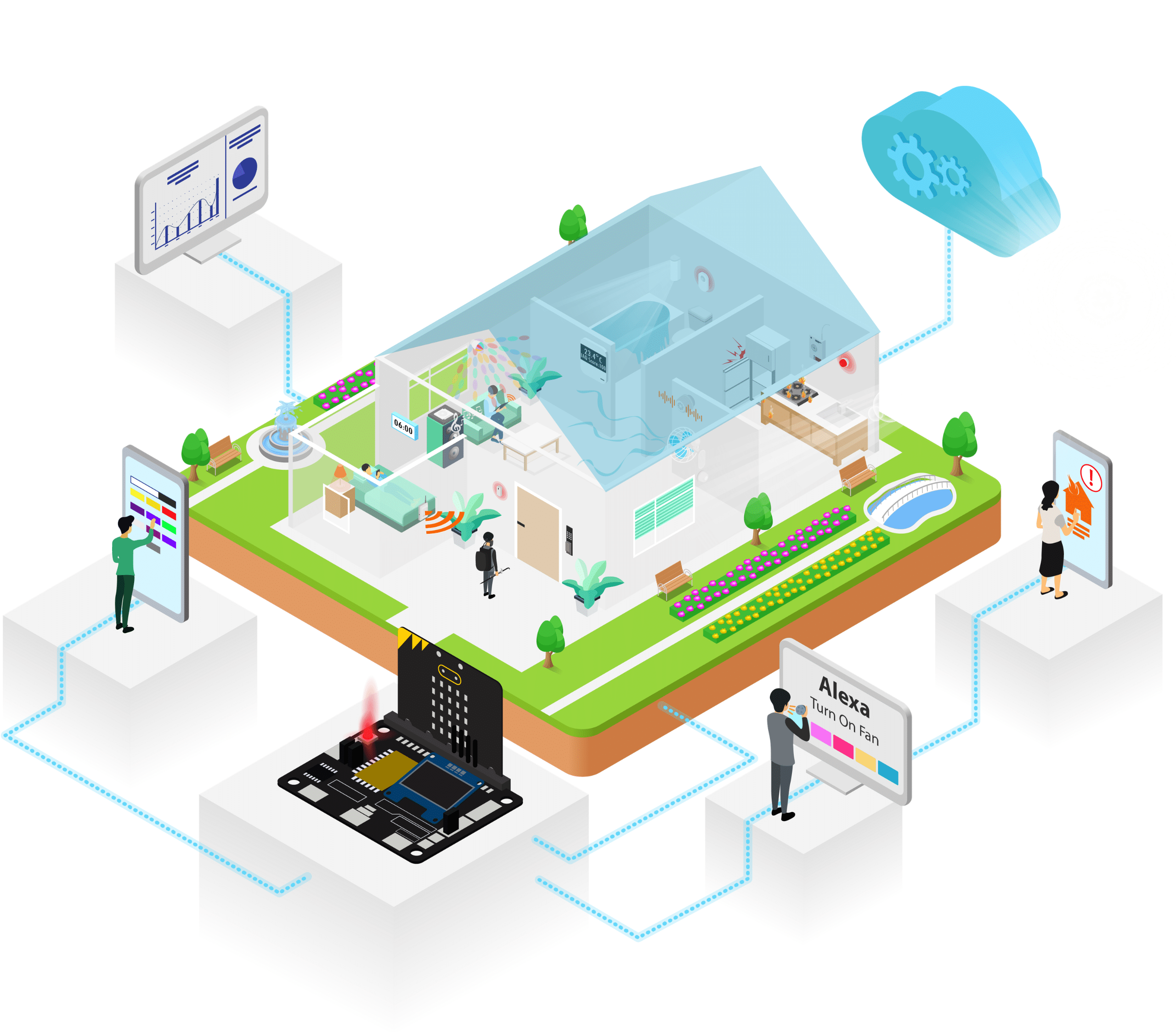 Smart Home Kit