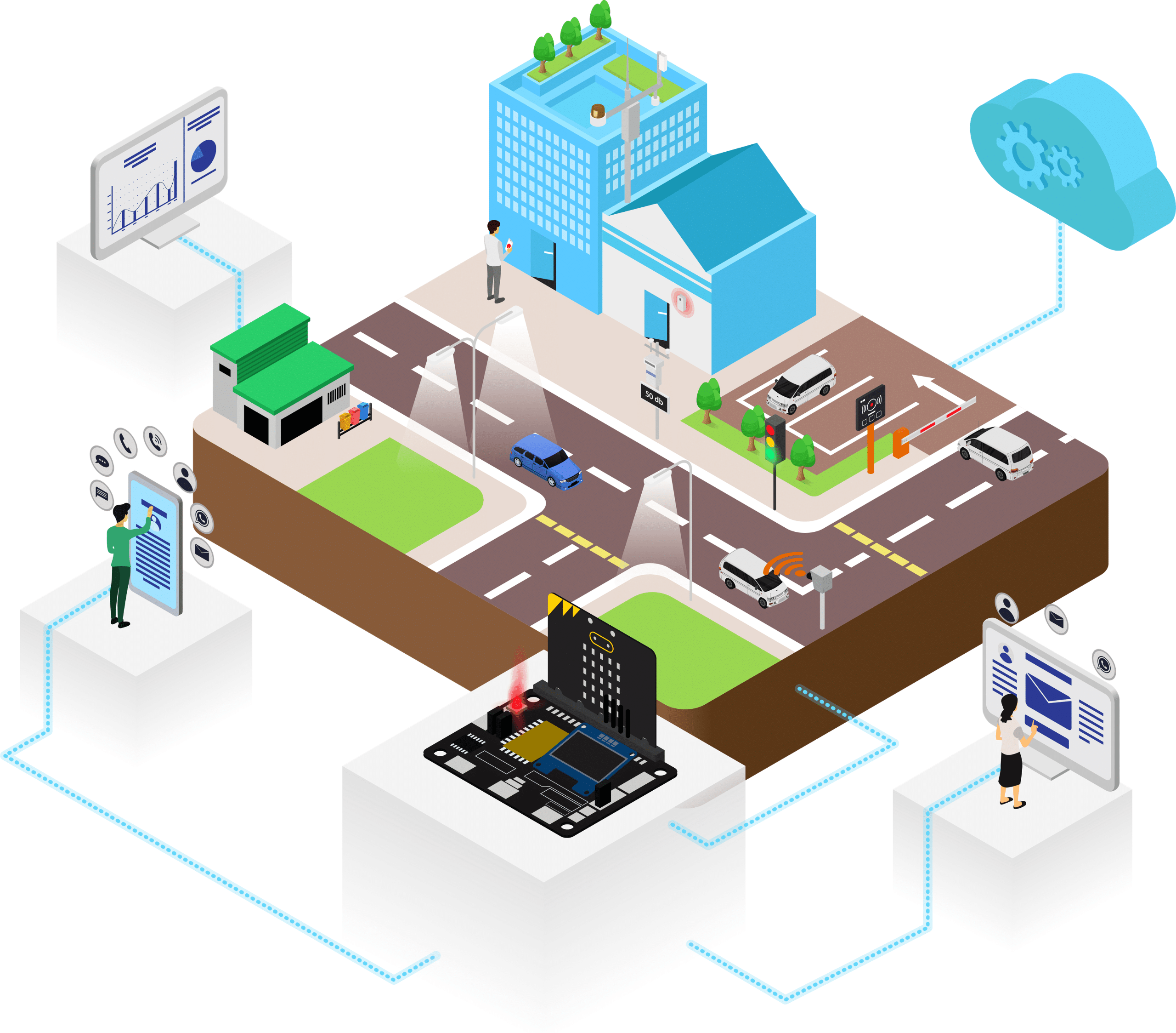 Smart City Kit
